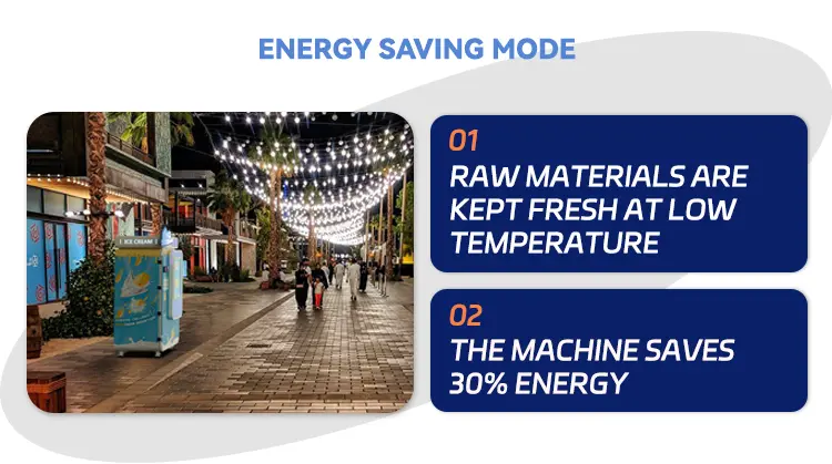 Are Automatic Ice Cream Vending Machines Profitable? A Real 2025 Data-Driven Analysis
